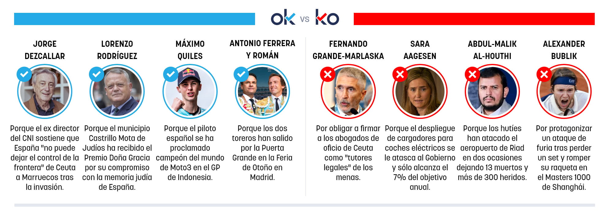 Los OK y KO del lunes, 12 de octubre de 2026