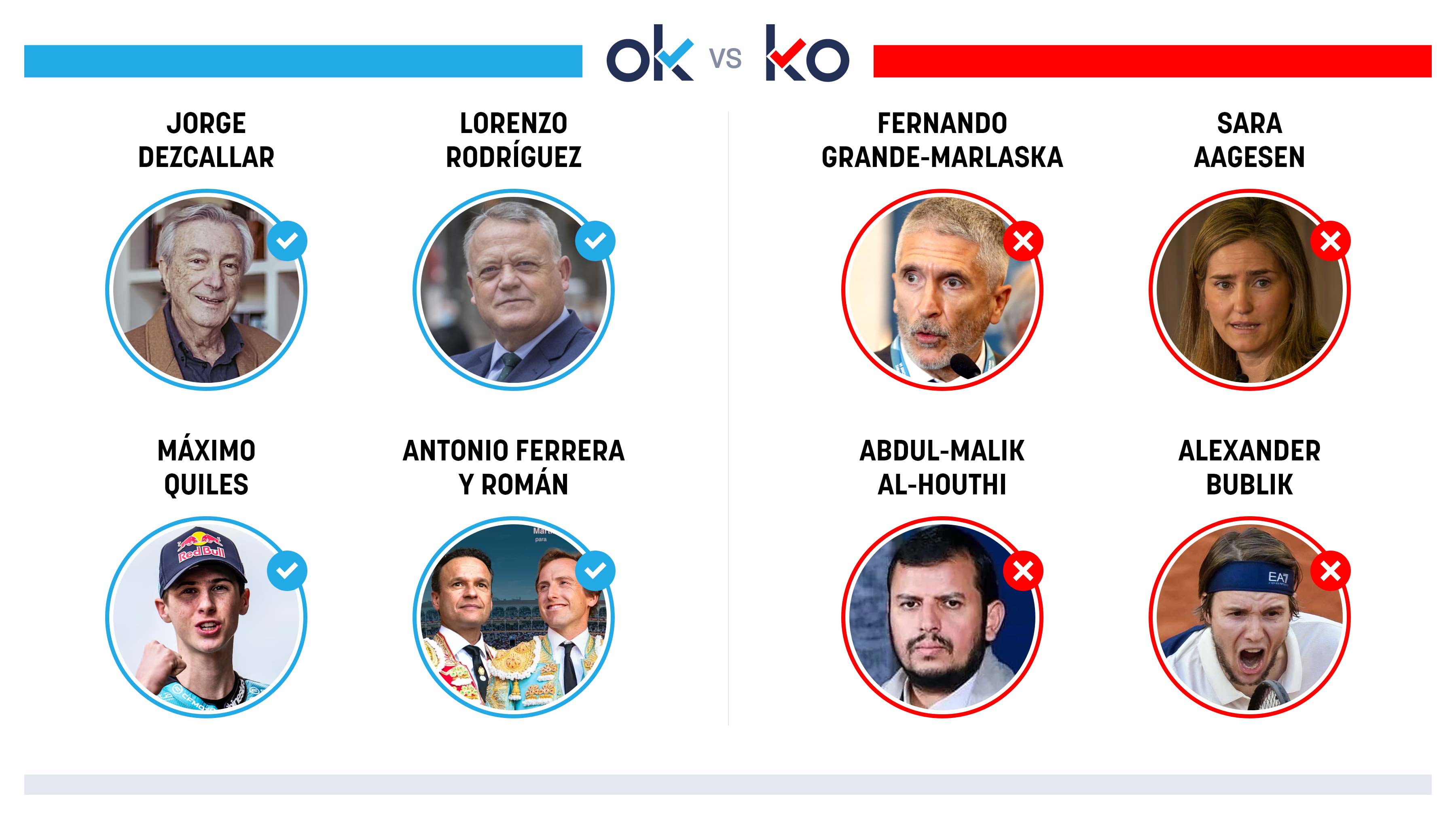 Los OK y KO del lunes, 12 de octubre de 2026