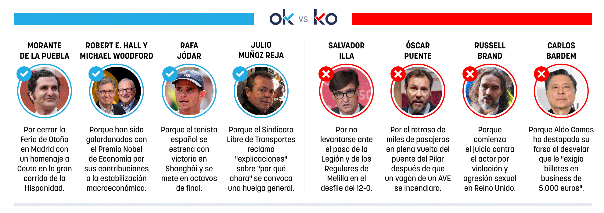 Los OK y KO del martes, 13 de octubre de 2026