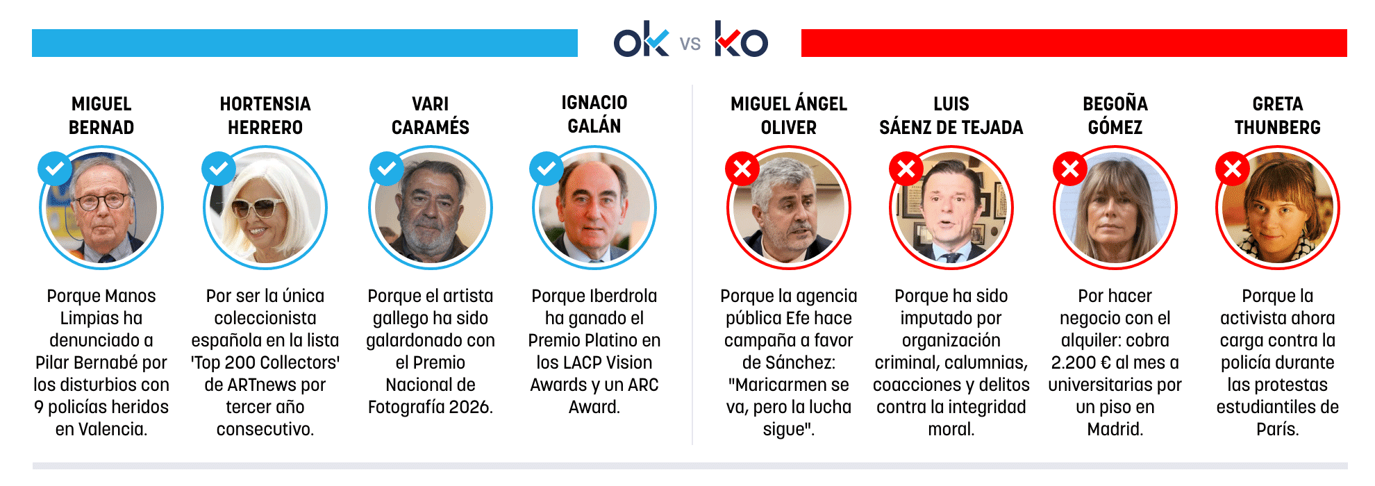 Los OK y KO del miércoles, 14 de octubre de 2026