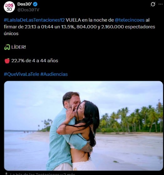 Audiencia de La isla de las tentaciones (X/Dos30').