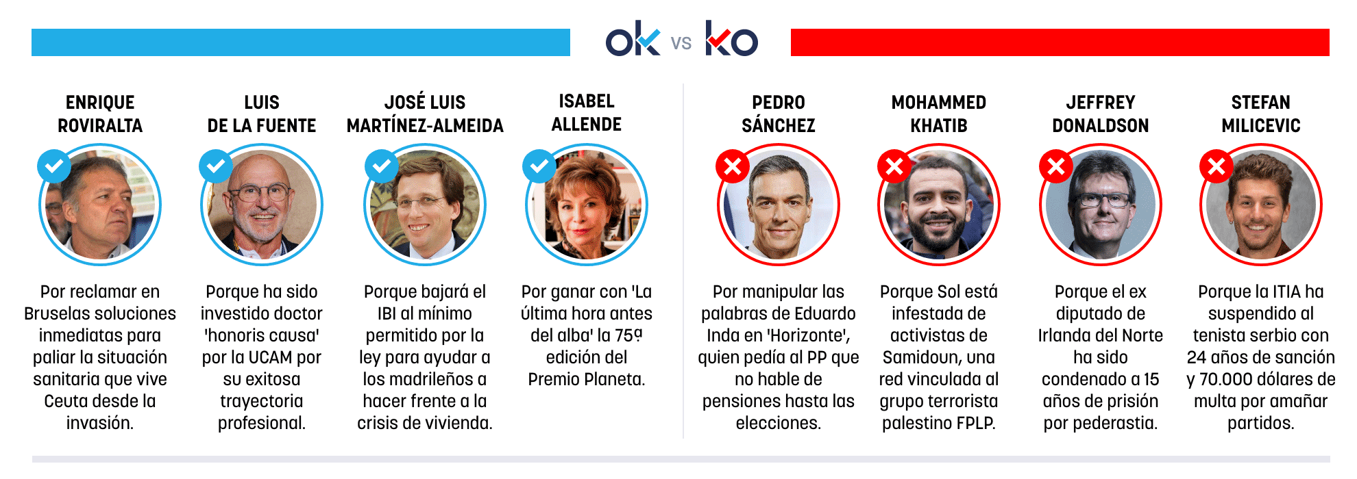 Los OK y KO del viernes, 16 de octubre de 2026