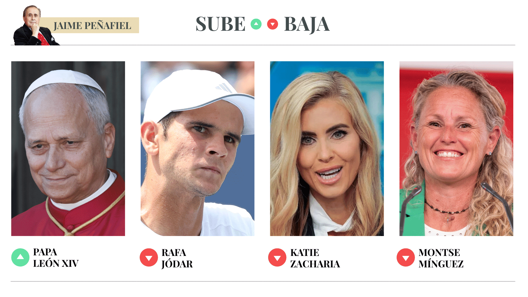Sube & baja, por Jaime Peñafiel: semana del 10 al 16 de octubre