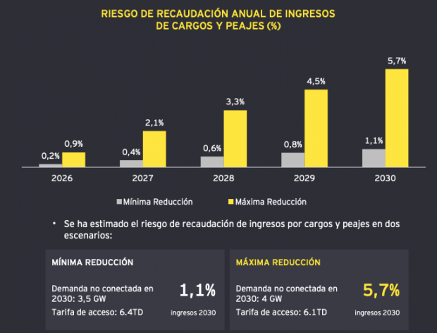 centros de datos