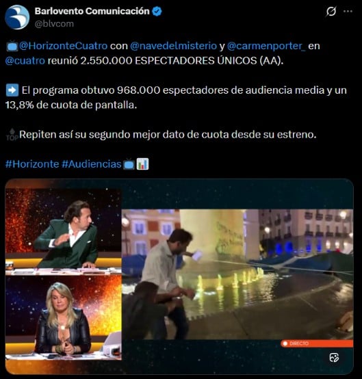Audiencia de ayer de Horizonte (X/Dos30').