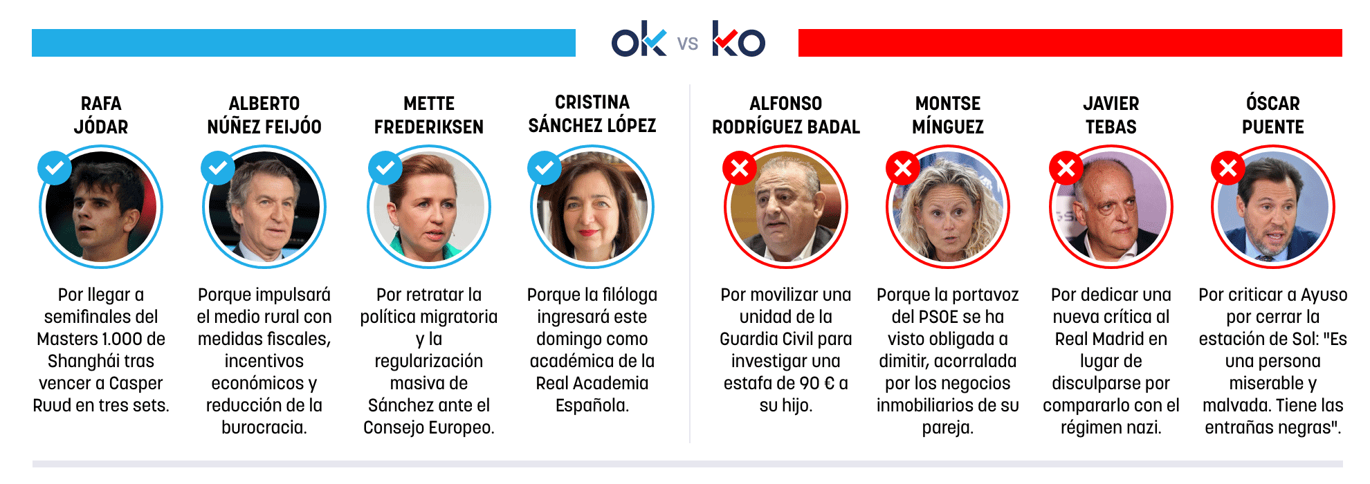 Los OK y KO del domingo, 17 de octubre de 2026