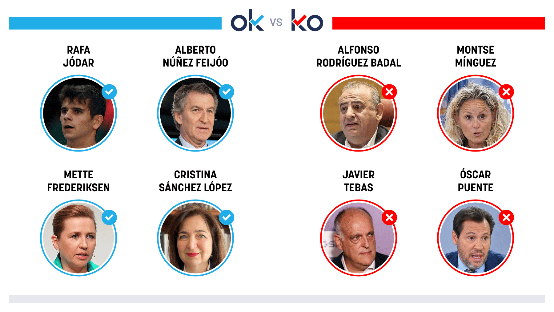 Los OK y KO del domingo, 17 de octubre de 2026