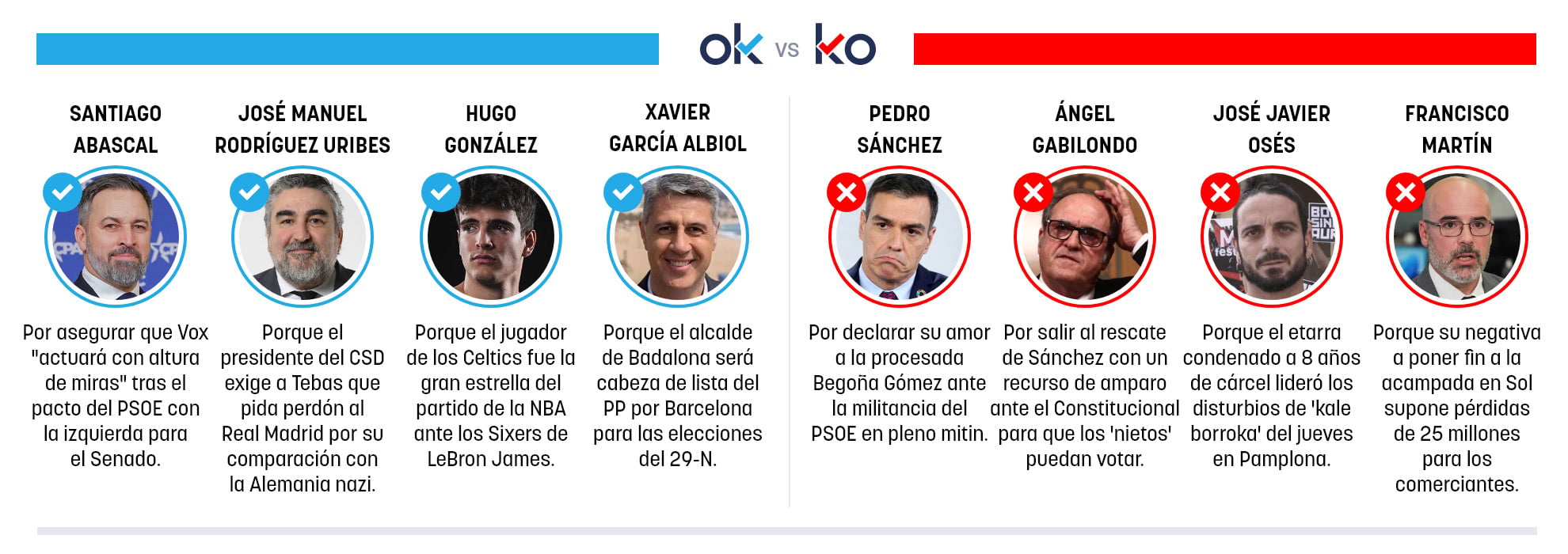 Los OK y KO del domingo, 18 de octubre de 2026