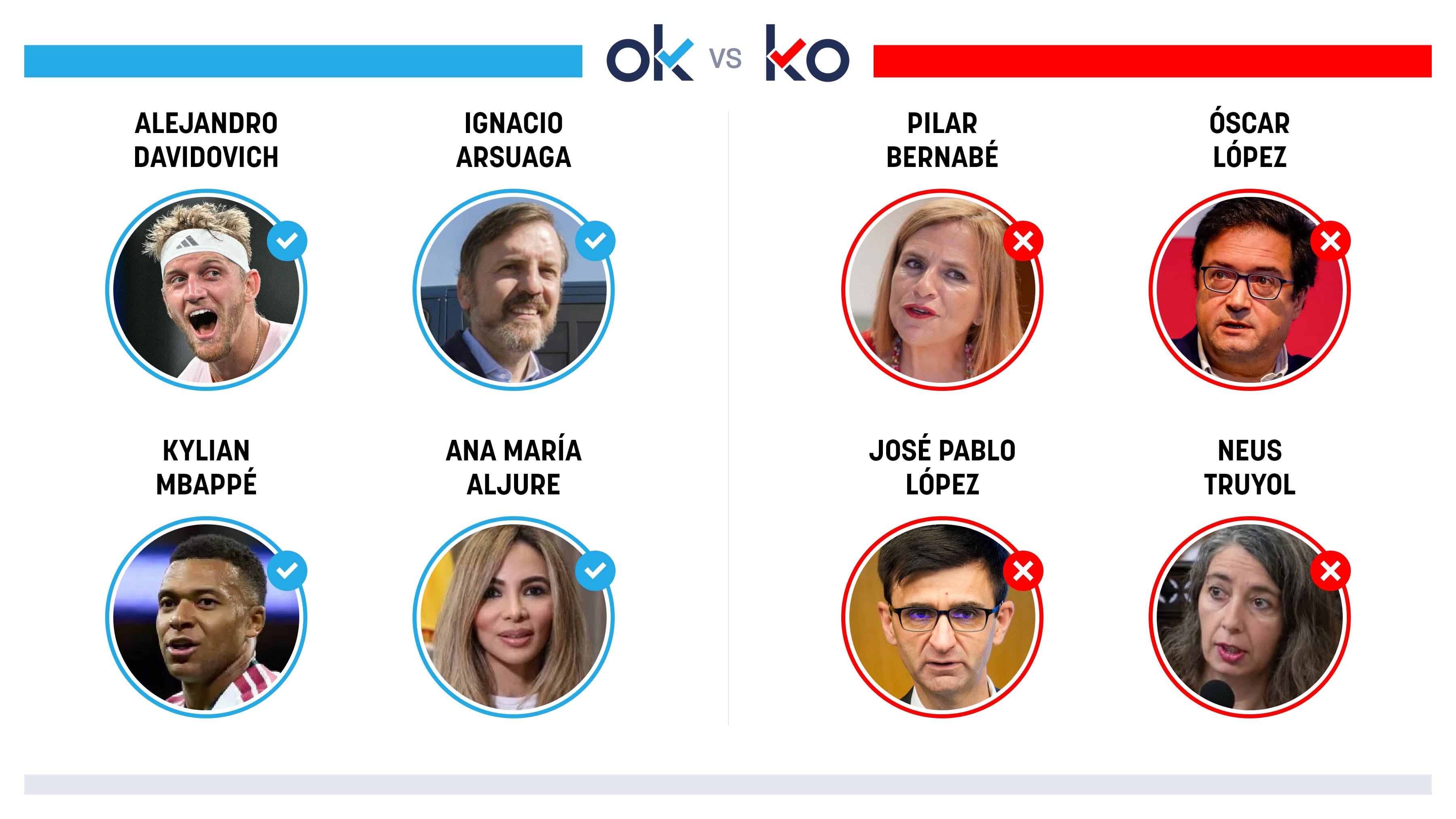 Los OK y KO del lunes, 19 de octubre de 2026