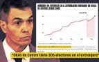 Pedro Sánchez