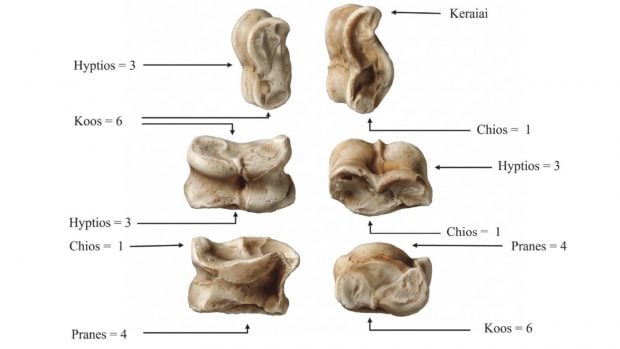Las caras de un astrágalo y el valor de cada una en el oráculo: chios (1), hyptios (3), pranes (4) y koos (6). Foto: revista Gephyra, recreación a partir de J. Nollé (2007)