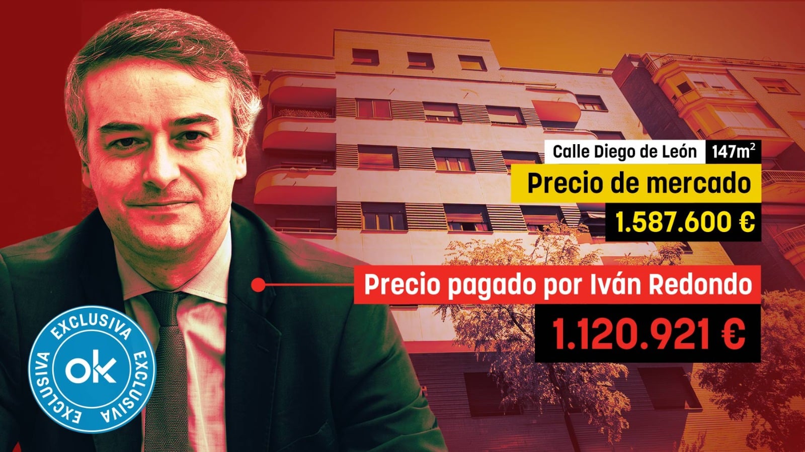 El Gobierno vendió a Iván Redondo un piso público en el barrio de Salamanca por casi 500.000 € menos de su valor en 2025
