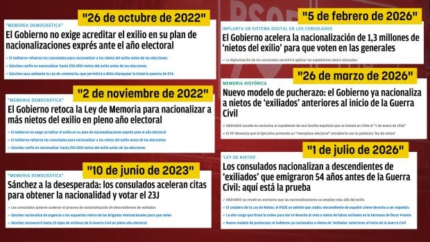 Ley de Nietos