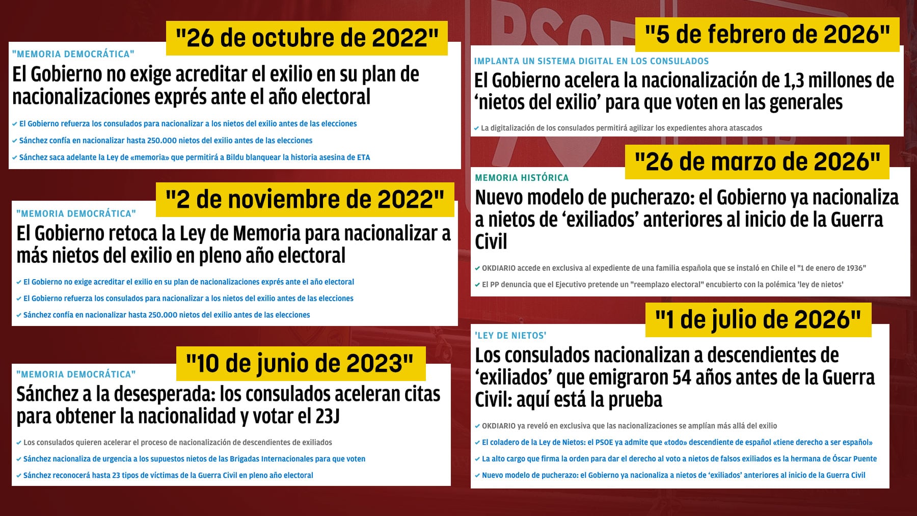 Las noticias de la Ley de Nietos: OKDIARIO fue el primero en alertar hace 4 años del intento de pucherazo de Sánchez
