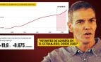 Ley de Nietos