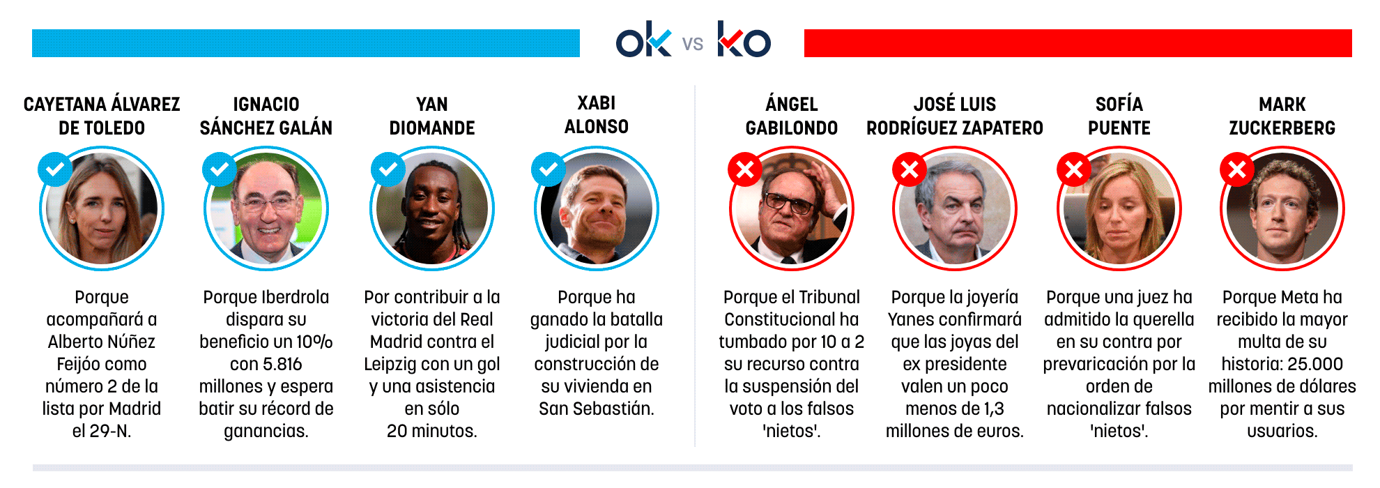 Los OK y KO del jueves, 22 de octubre de 2026