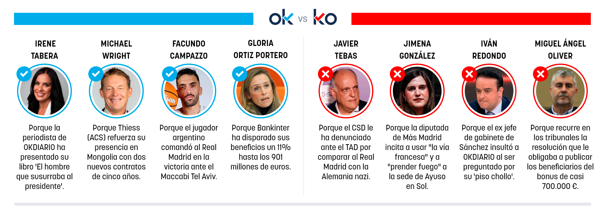 Los OK y KO del viernes, 23 de noviembre de 2026