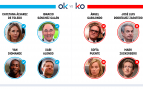 Los OK y KO del jueves, 22 de octubre de 2026