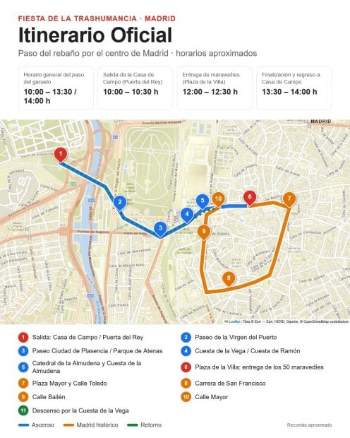 Recorrido oficial de la trashumancia.