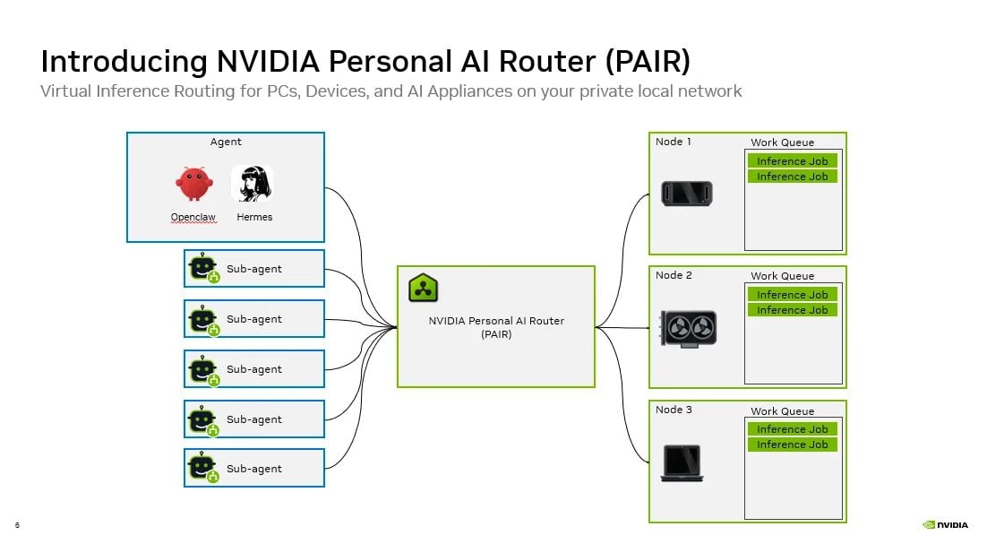 Esquema de NVIDIA PAIR: un agente y cinco subagentes envían trabajos de inferencia al router, que los reparte entre tres nodos