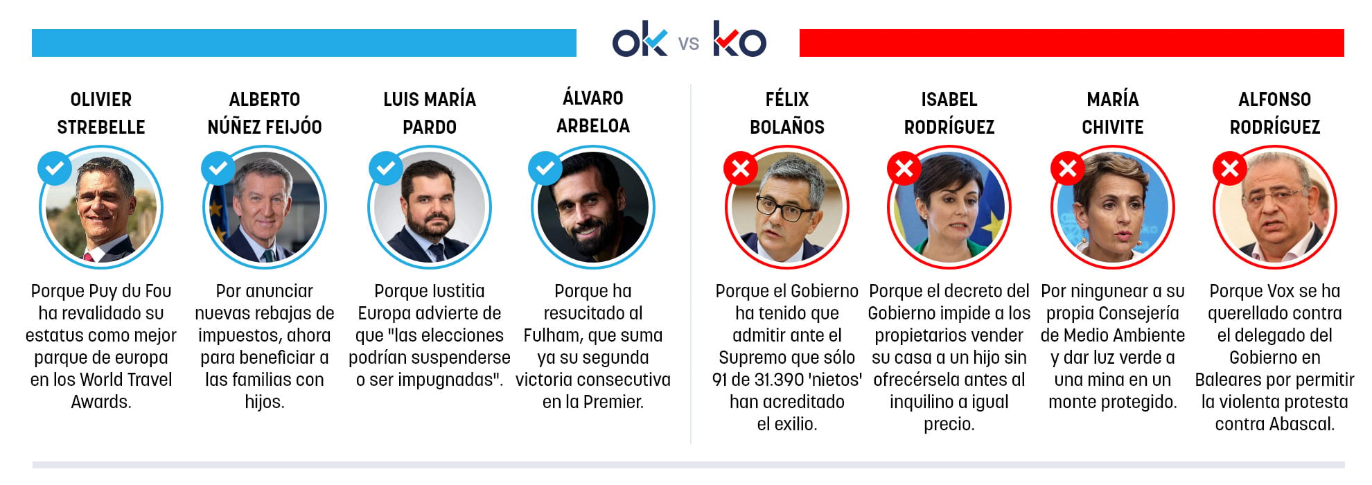 Los OK y KO del domingo, 25 de octubre de 2026