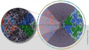 Conos de luz de todo el cielo de las simulaciones cosmológicas del superordenador Aurora, con sectores de densidad de materia, velocidad y potencial gravitatorio