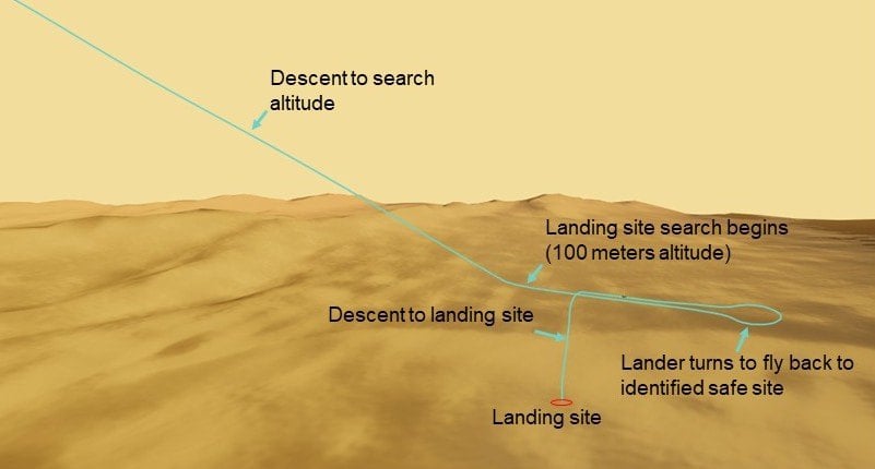 Captura de la simulaci&oacute;n del primer vuelo del dron Dragonfly sobre un terreno des&eacute;rtico de Tit&aacute;n
