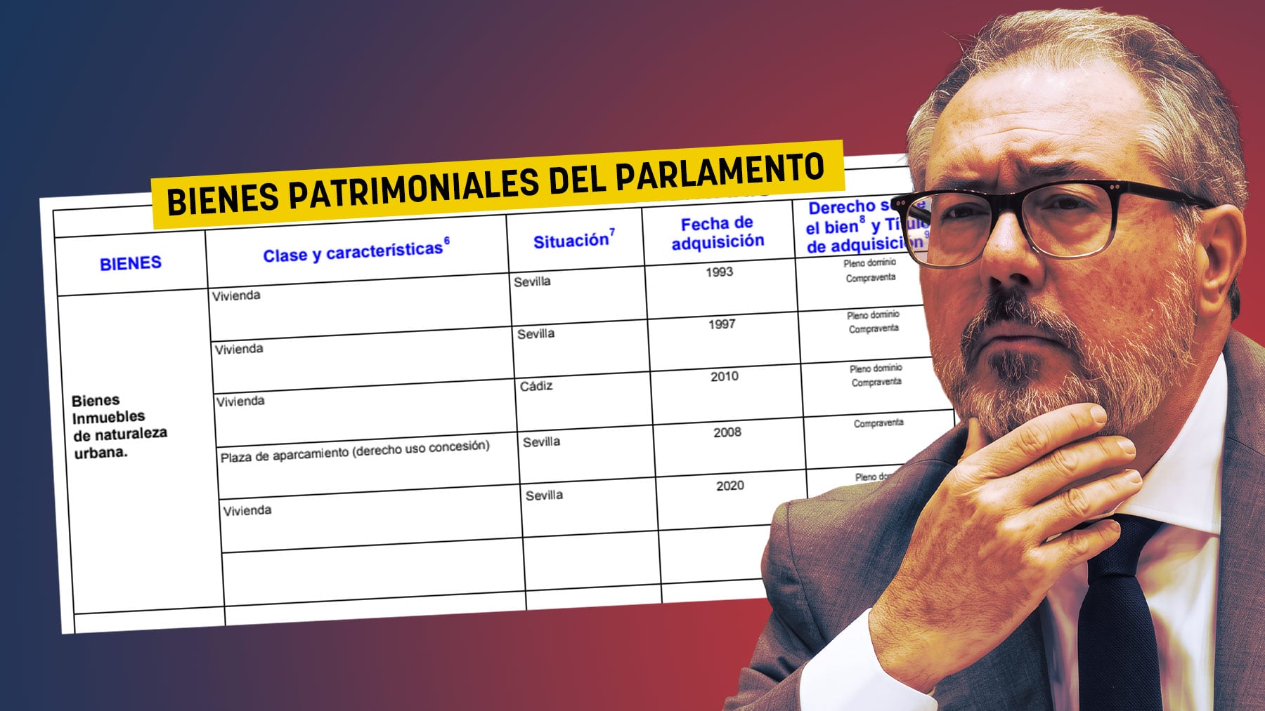 Juan Espadas demanda que la propiedad privada cumpla su función social con tres viviendas en Sevilla y una en Cádiz