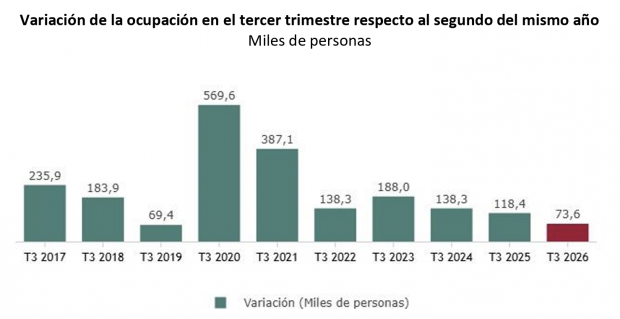 empleo