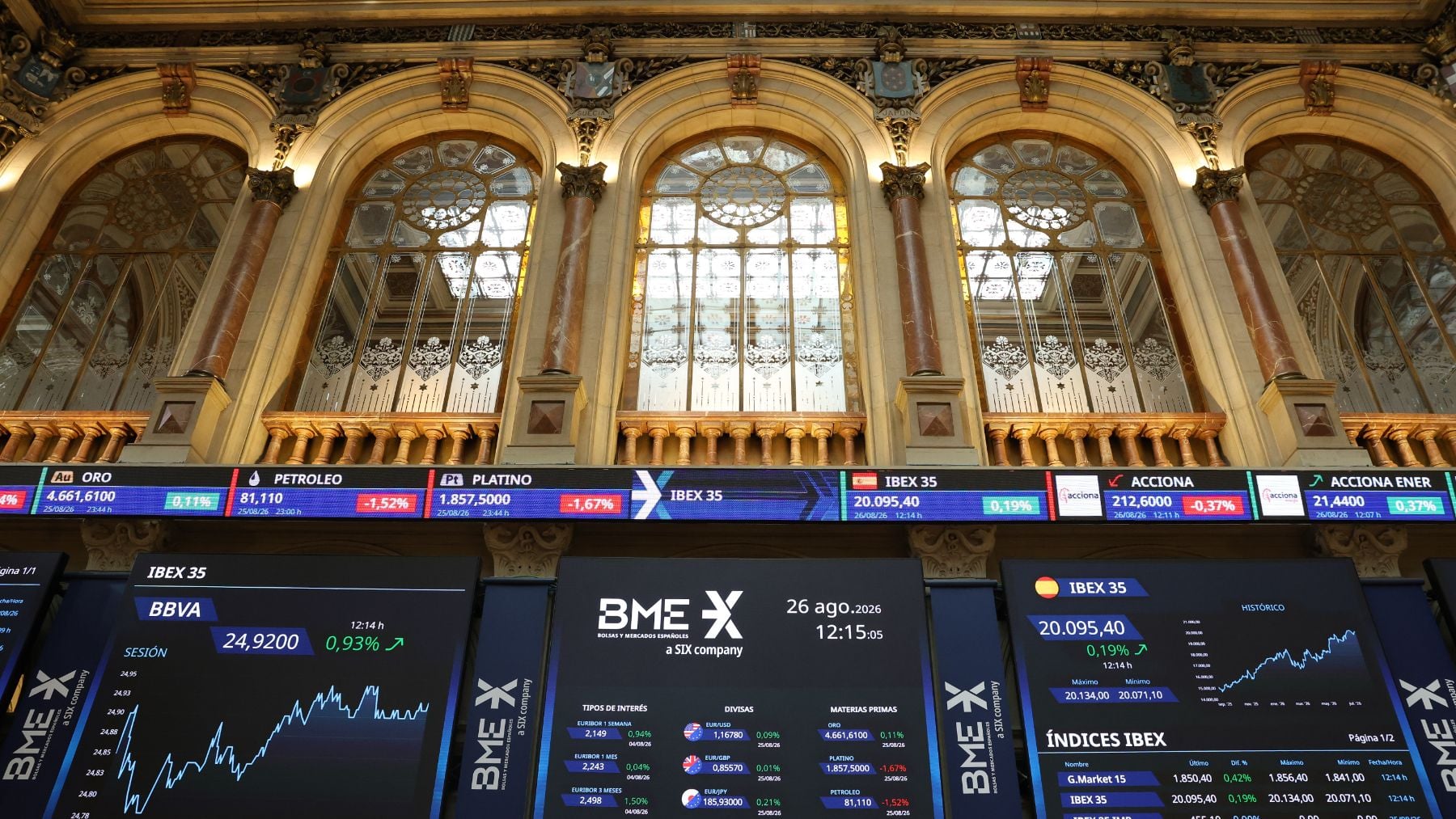 El Ibex 35 rebota y recupera los 19.000 puntos a pesar de la incertidumbre de Oriente Medio