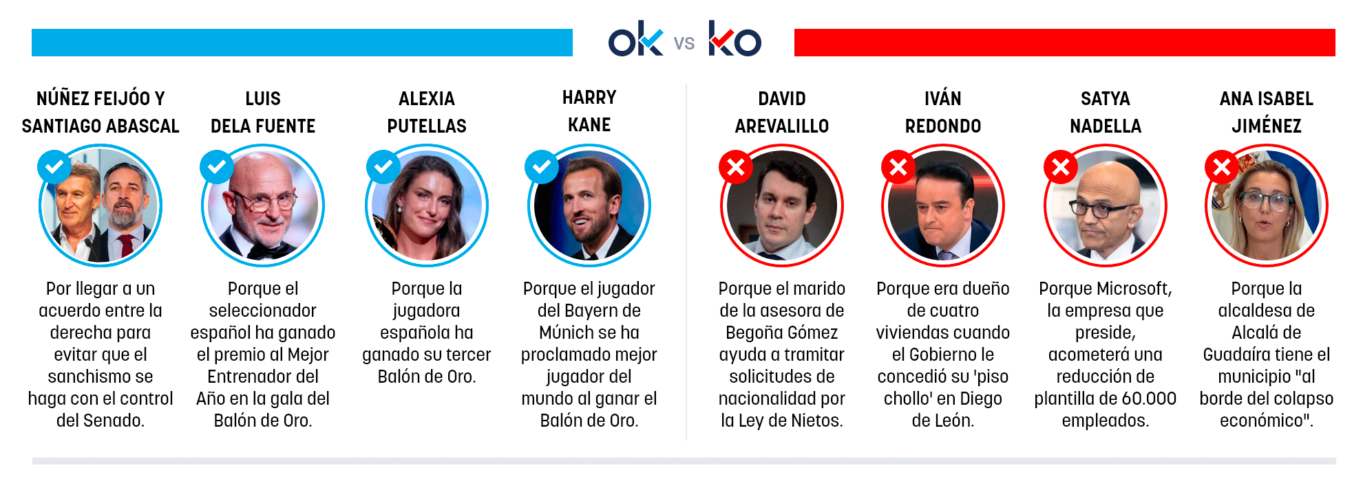 Los OK y KO del martes, 27 de octubre de 2026
