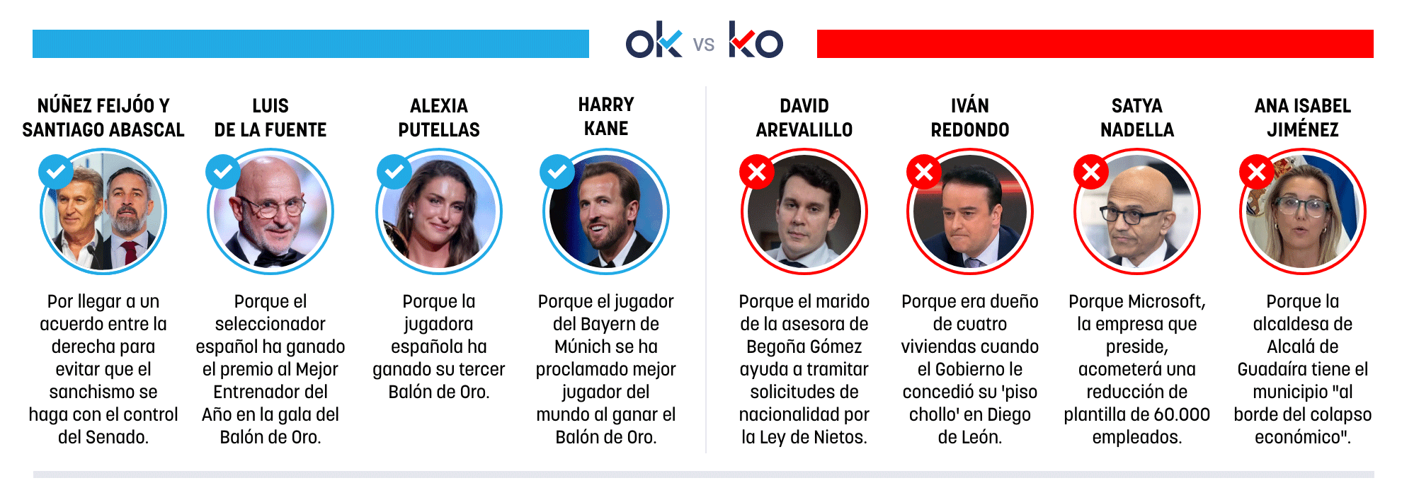 Los OK y KO del martes, 27 de octubre de 2026