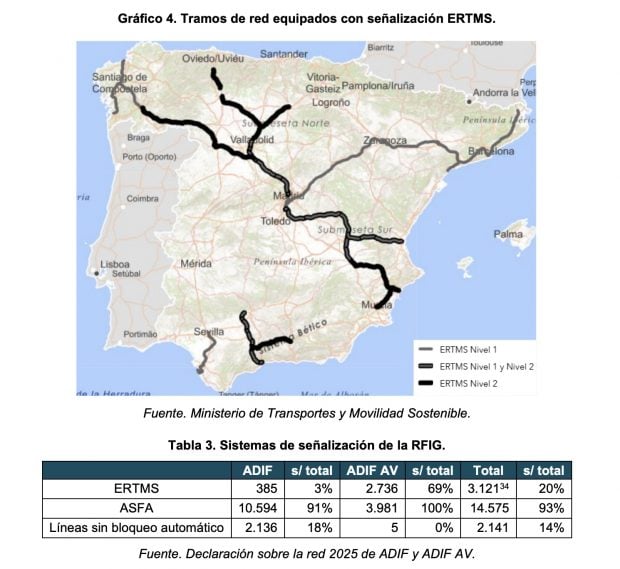 Extracto del Informe sobre las barreras t&eacute;cnicas a la prestaci&oacute;n de servicios ferroviarios.