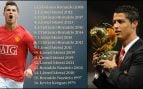 Cristiano Ronaldo, BOAT, Balón de Oro