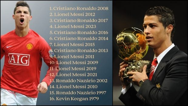Cristiano Ronaldo, BOAT, Balón de Oro