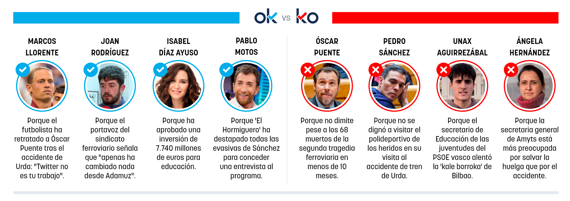 Los OK y KO del jueves, 29 de octubre de 2026