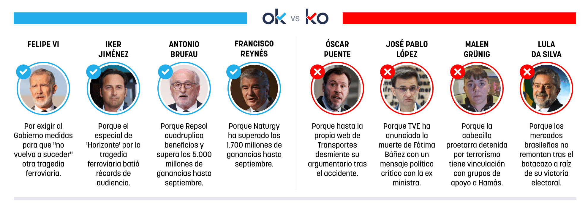 Los OK y KO del viernes, 30 de octubre de 2026
