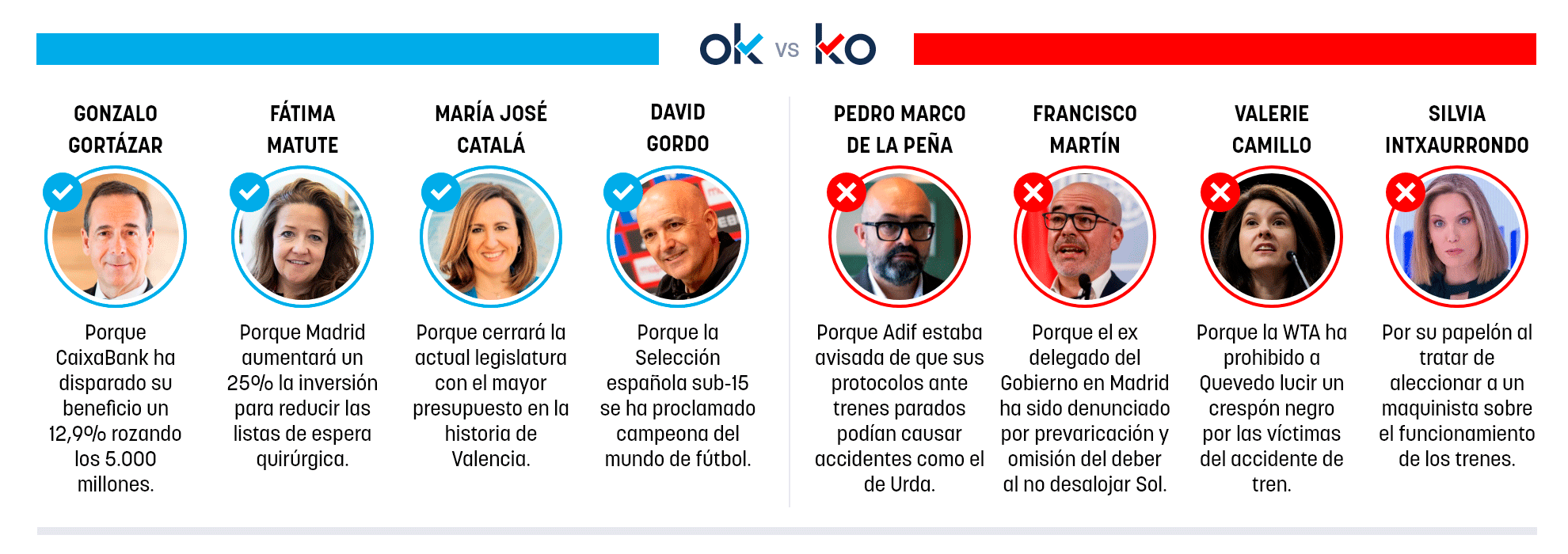 Los OK y KO del sábado, 31 de octubre de 2026