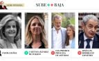 Sube & baja, por Jaime Peñafiel: semana del 24 al 30 de octubre