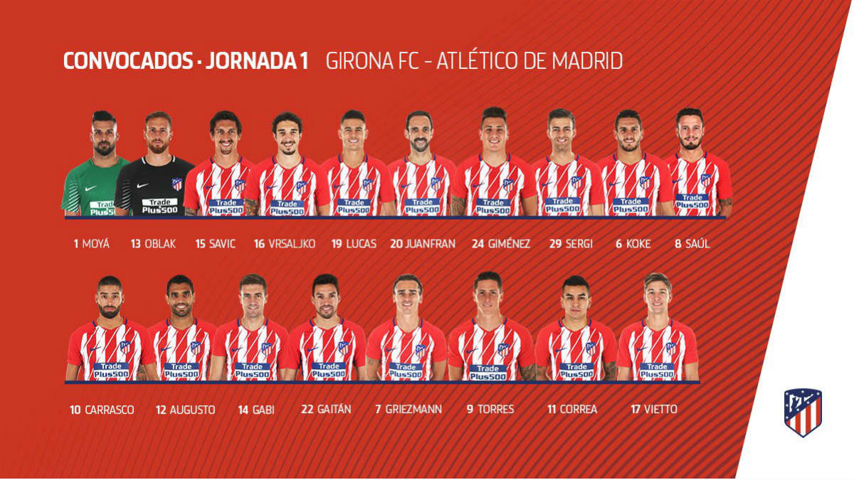 Convocatoria Girona vs Atlético. (atleticodemadrid.com)