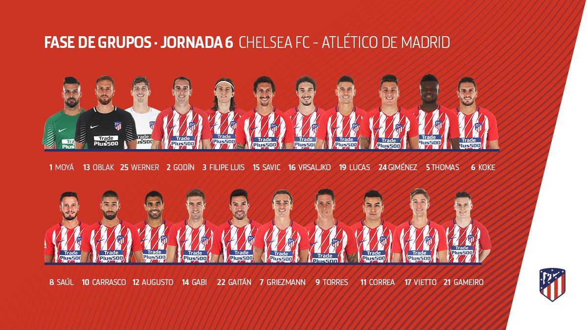 Convocatoria del Atlético para medirse al Chelsea.