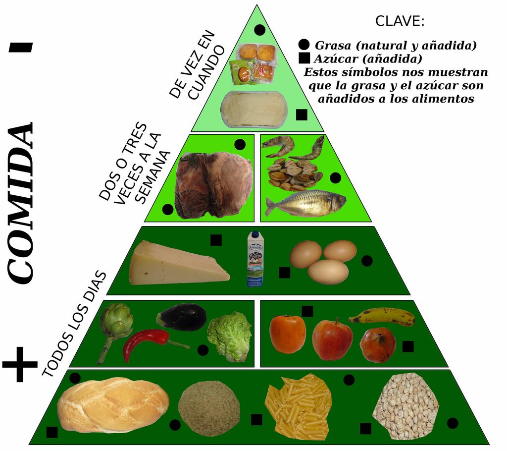 Pirámide Alimenticia Infantil Alimentación Saludable Para Niños 0469