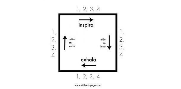 Emociones