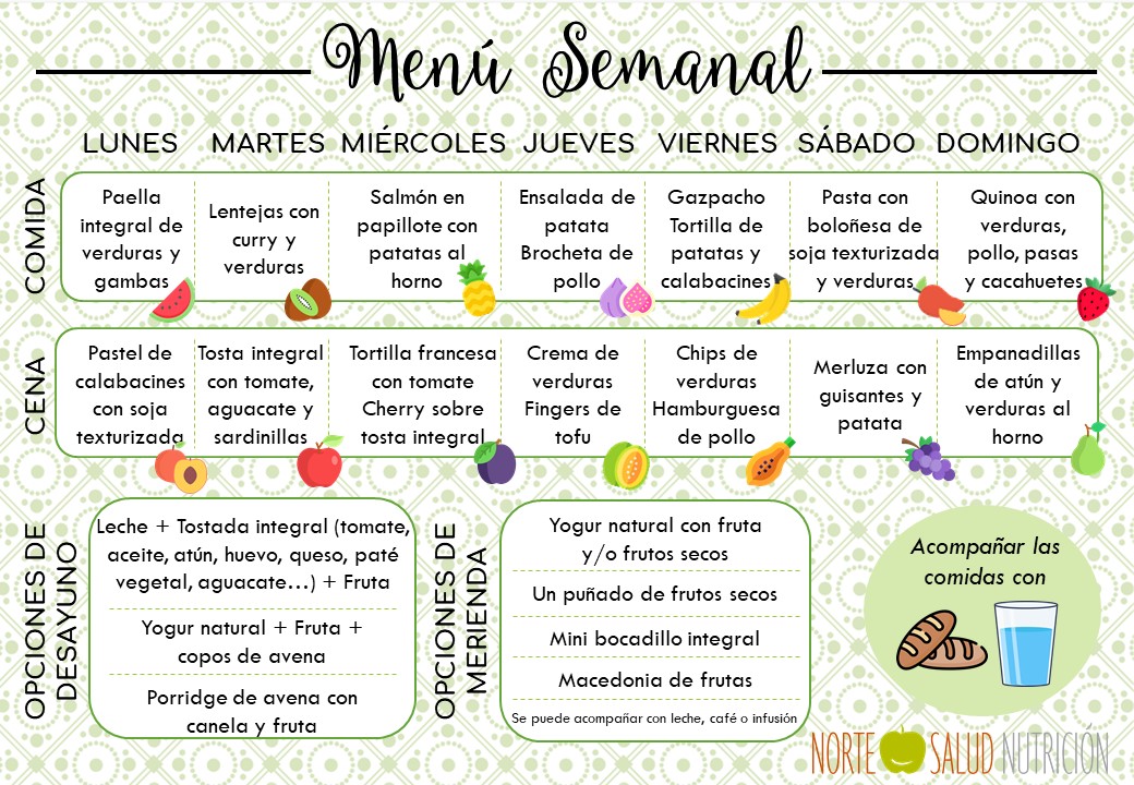 Men&uacute; saludable semanal de Griselda Herrero
