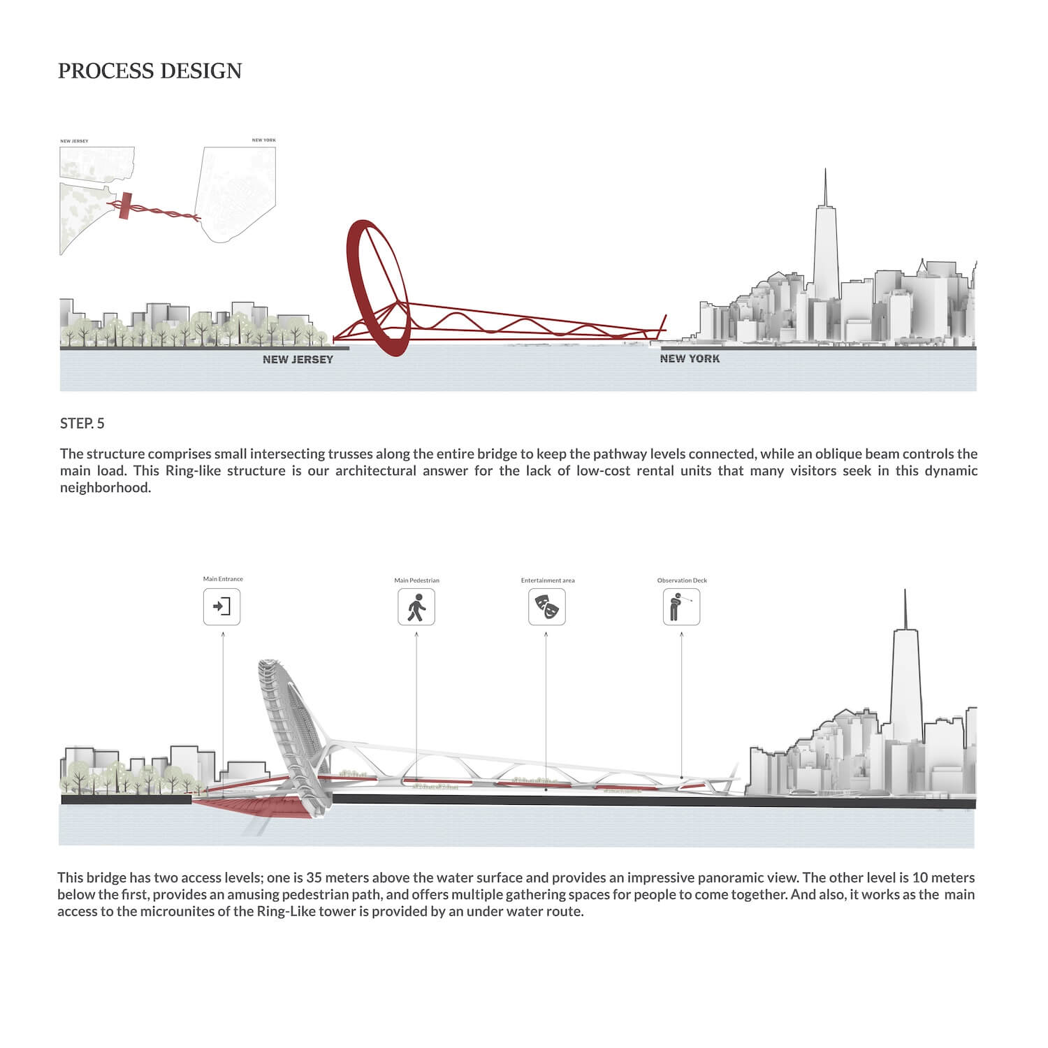 Planos puente financiero