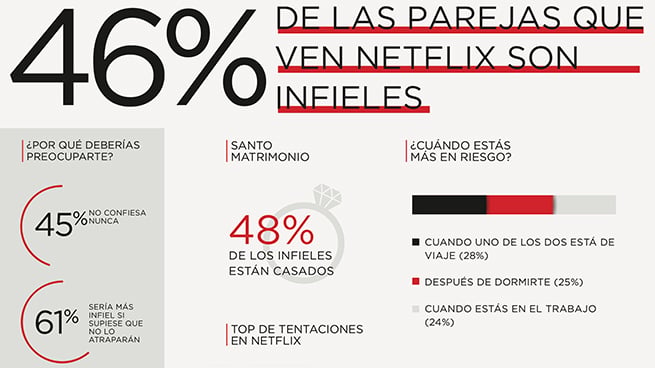 Infidelidades Netflix