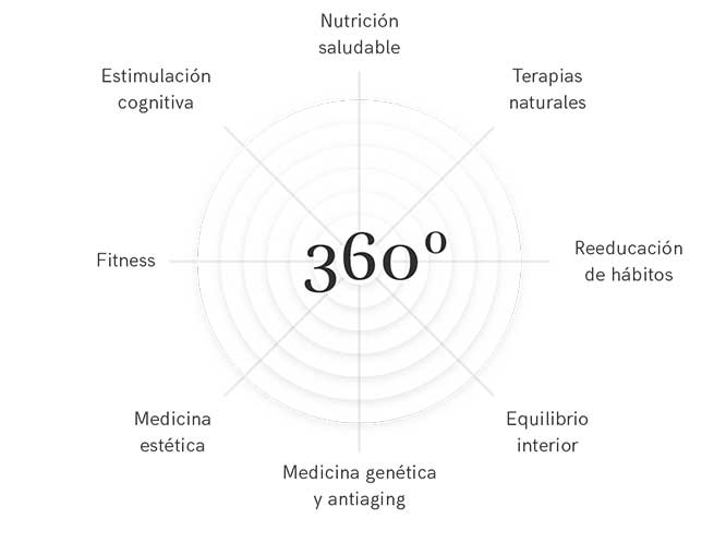Détox método sha