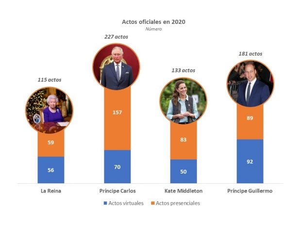 Lista de actos