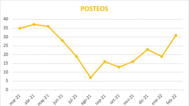 Gr&aacute;fica de post de Sara Carbonero./Personality Media
