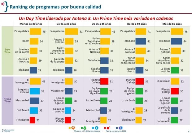 Ranking de buena calidad / Personality Media